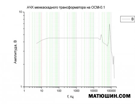 ������������ ����������� �������������