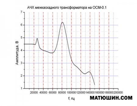 ������������ ��� 300�.