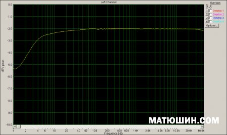 �������  ���������������� ����������