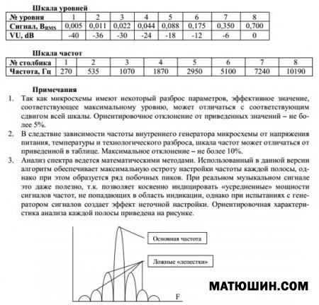 ���������� ������� ��������� �������.