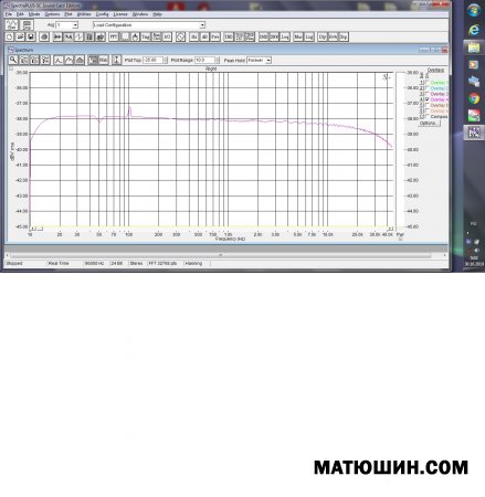 SE ��� EL34, 6550,��88,300�