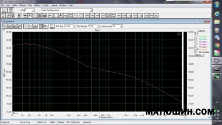 BRAVO-5 �� ���������� �������