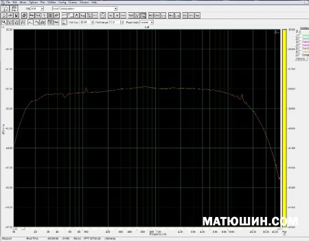 ����������� ������������ ��� 6�3� (EL34) 6�