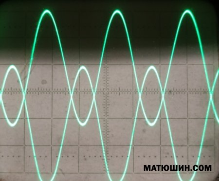 ������������� �������������